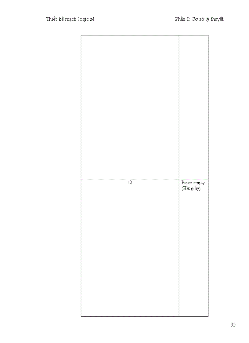 image for page Thiết kế mạch logic số 1
