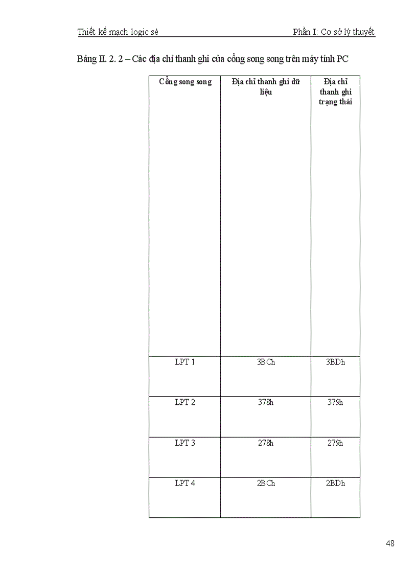 image for page Thiết kế mạch logic số 1