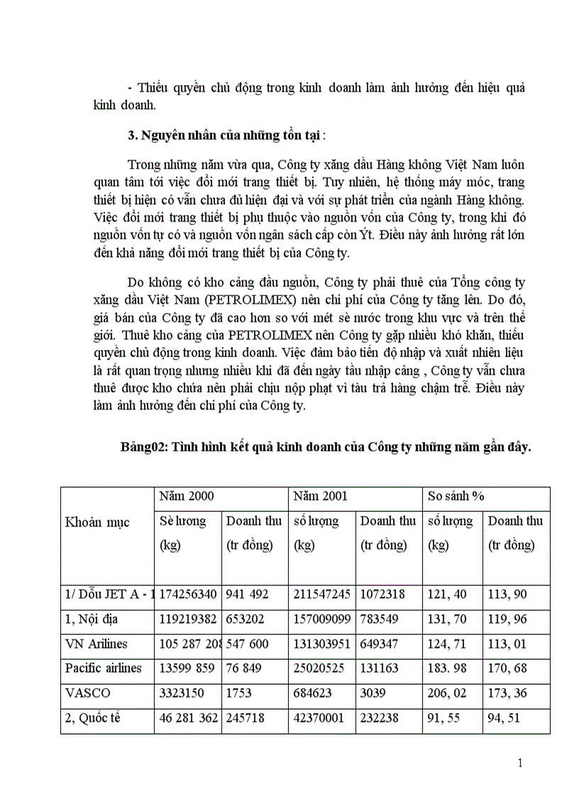 image for page Báo cáo thực tập tổng hợp tại Công ty xăng dầu hàng không việt nam