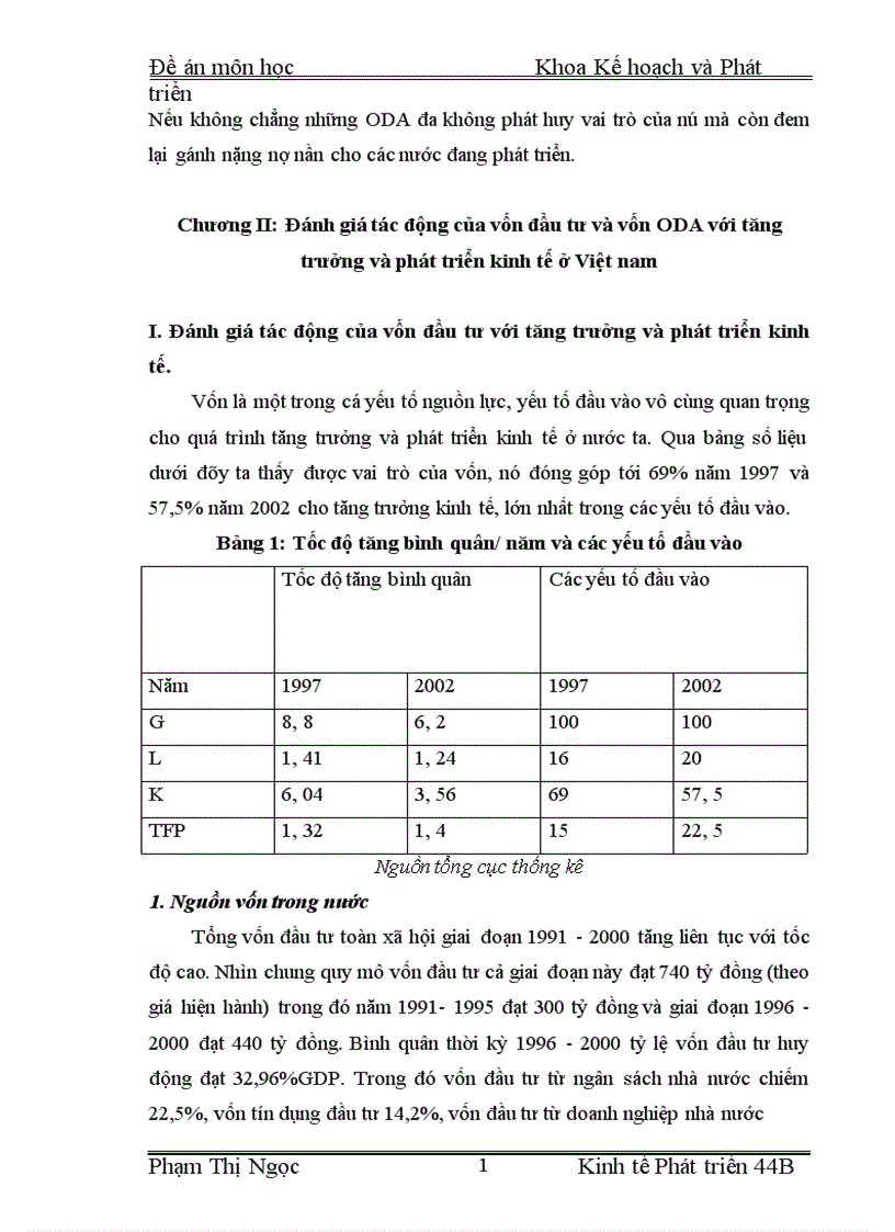 image for page Vai trò của vốn ODA với tăng trưởng và phát triển kinh tế ở Việt nam