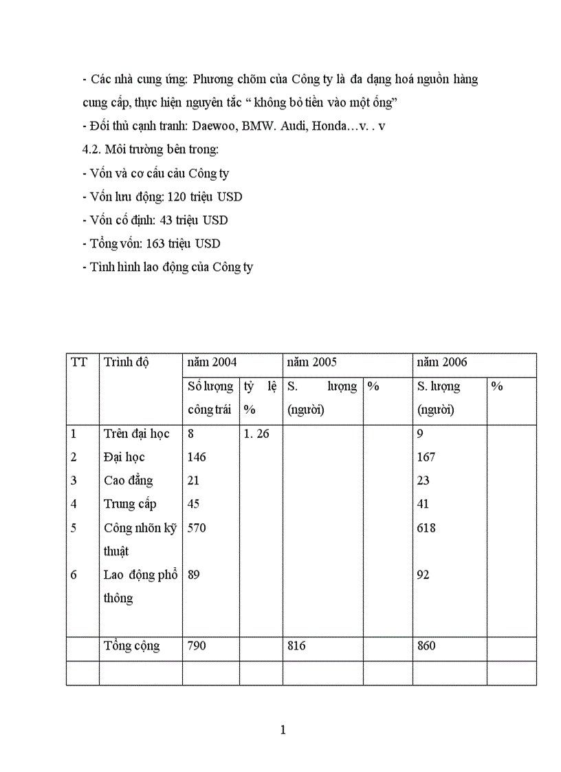 image for page Phân tích kết quả kinh doanh của Công ty và công tác quản trị của Công ty TOYOTA Việt Nam