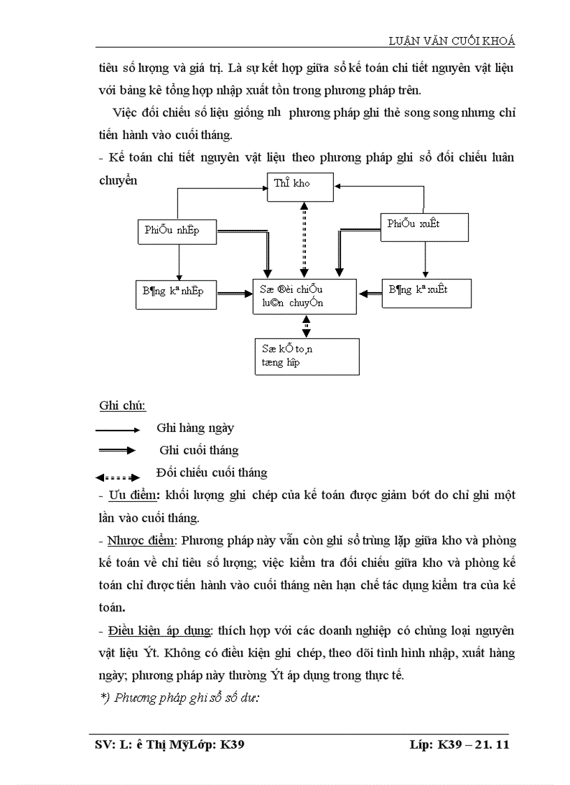 image for page Tổ chức công tác kế toán nguyên vật liệu tại Công ty Điện lực thành phố Hà Nội 1