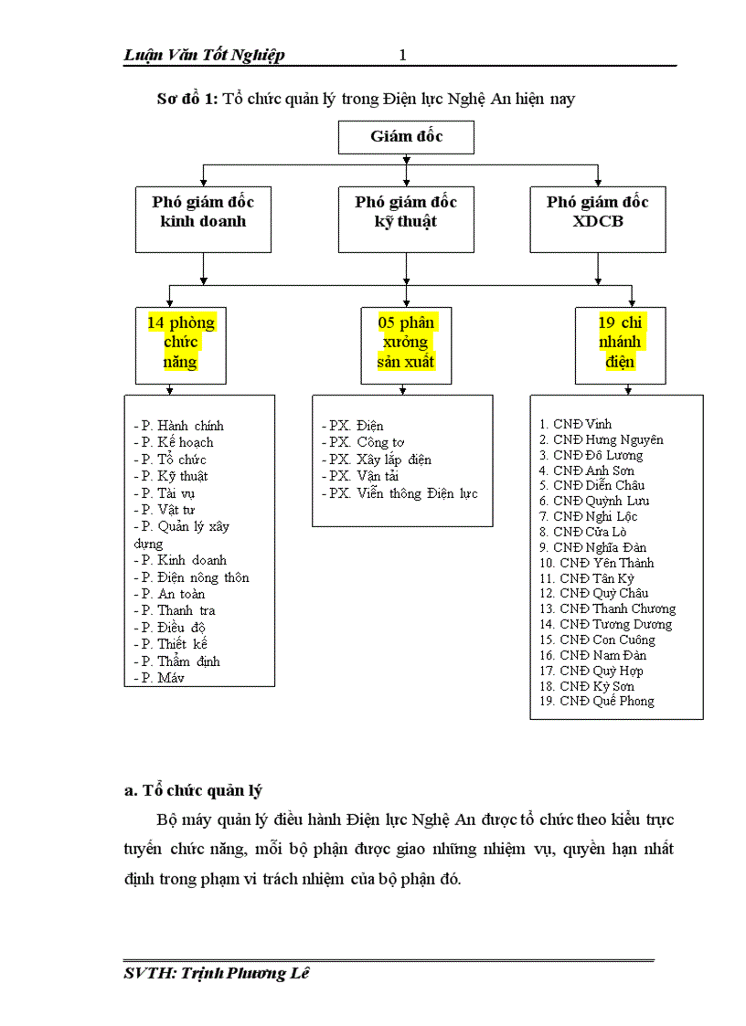 image for page Những giải pháp nâng cao hiệu quả đầu tư phát triển của Điện lực Nghệ An