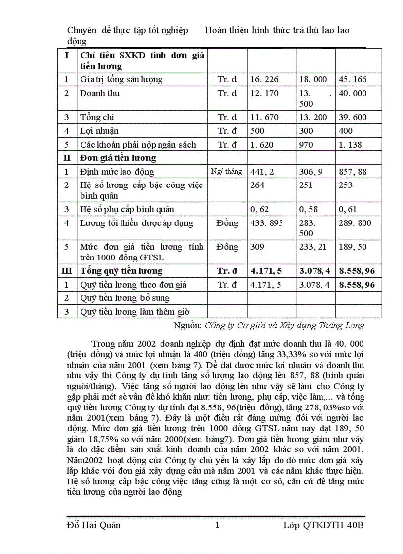 image for page Một số biện pháp hoàn thiện công tác thù lao lao động nhằm tăng năng suất lao động ở Công ty Cơ giới và Xây dựng Thăng Long
