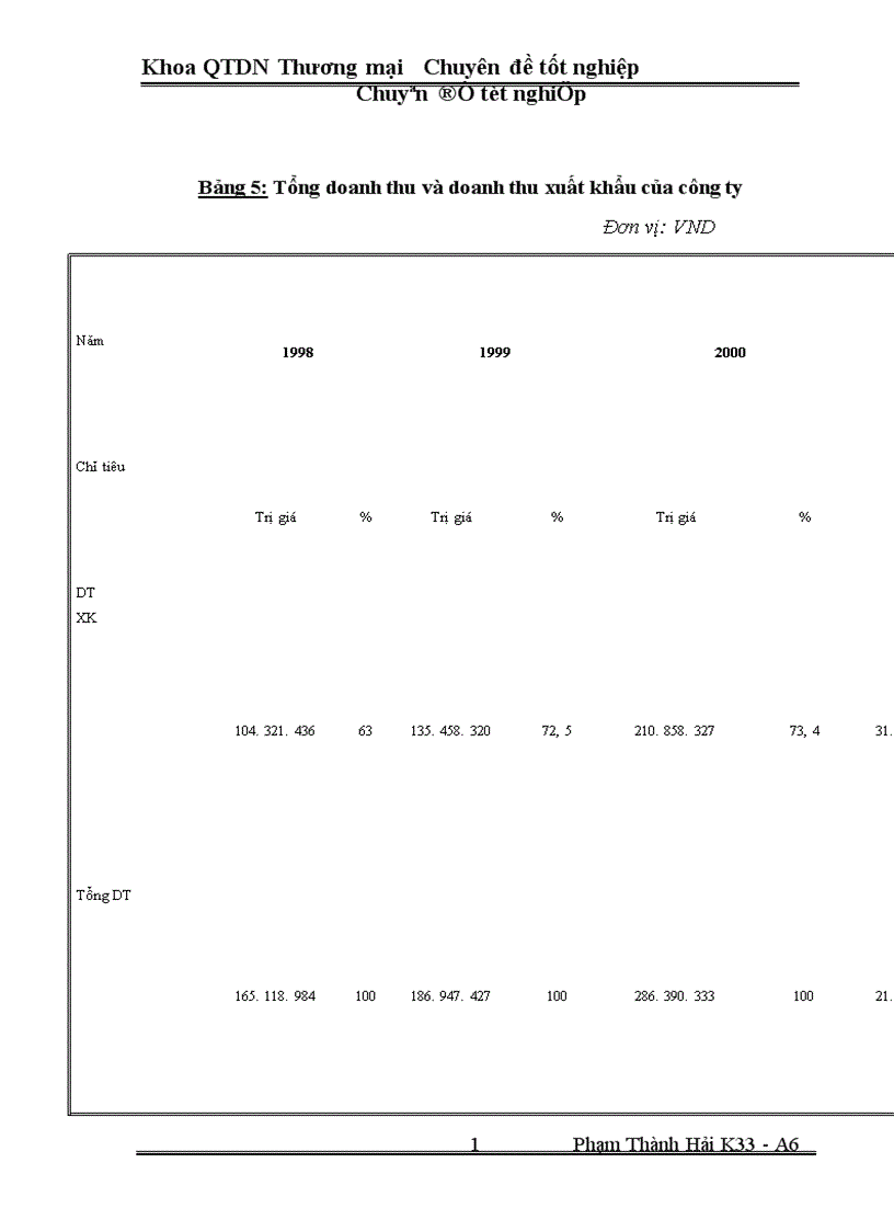 image for page Một số Biện pháp thúc đẩy hoạt động xuất khẩu ở Công ty xuất nhập khẩu Hà Tây 1