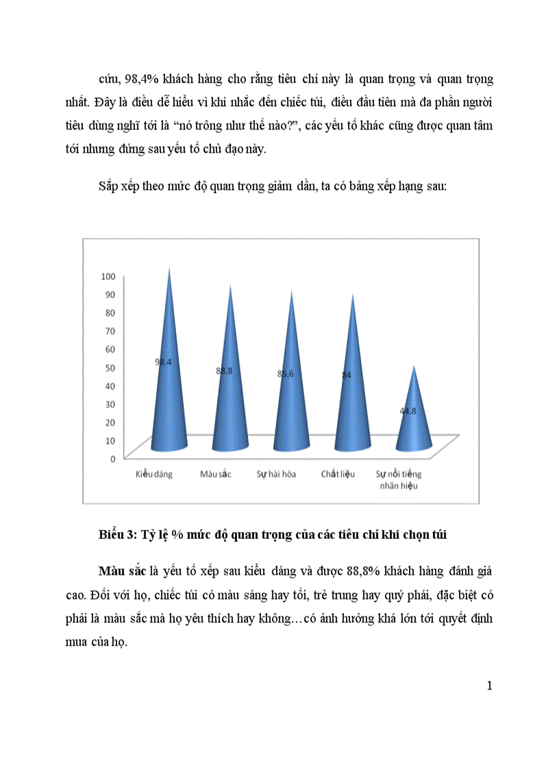 image for page Phát triển dòng sản phẩm túi xách Việt cao cấp dành cho nữ giới