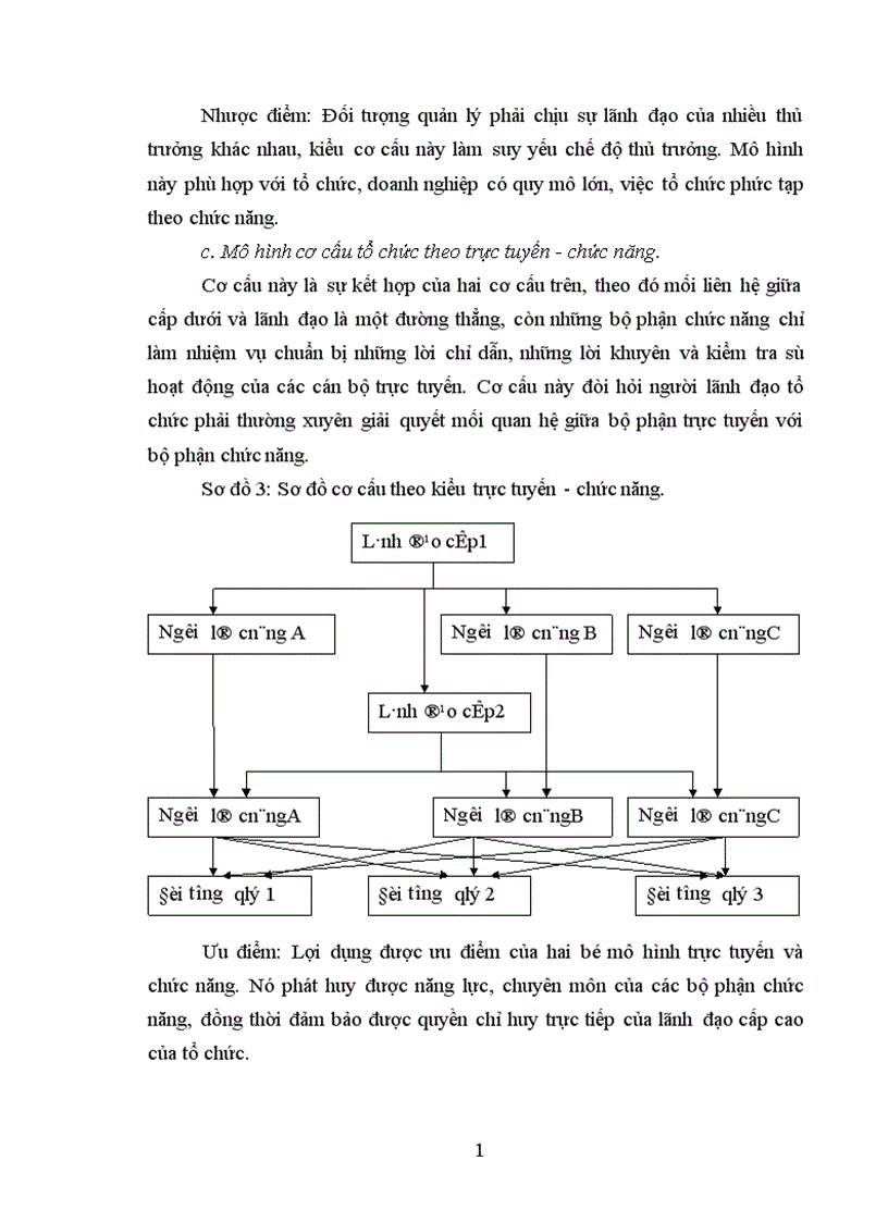 image for page Hoàn thiện cơ cấu tổ chức bộ máy quản lý tại Công ty liên doanh cơ khí xây dựng