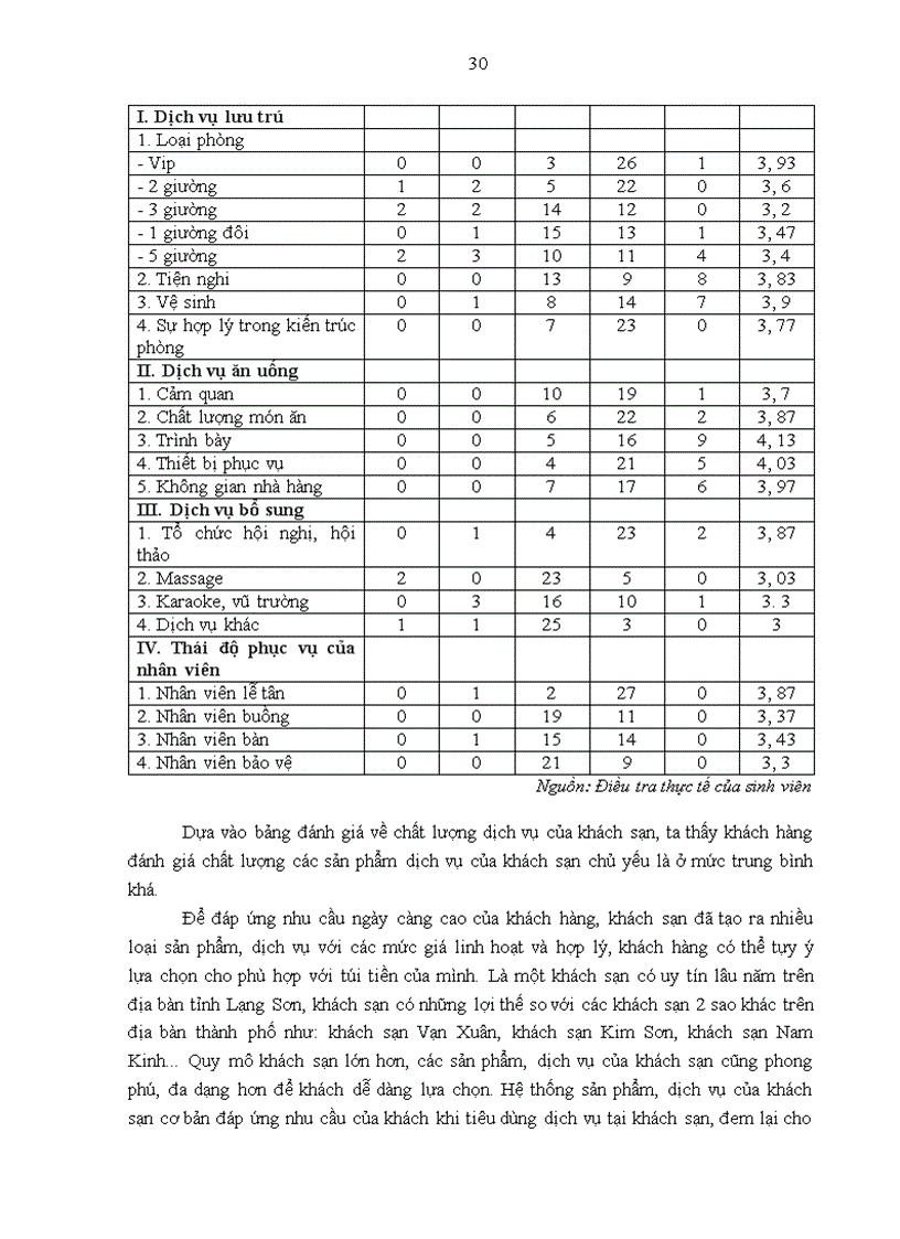 image for page Giải pháp marketing thu hút khách du lịch nội địa đến khách sạn Hoa Sim 1
