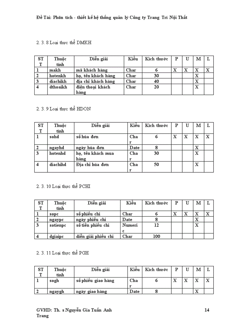 image for page Phân tích thiết kế hệ thống quản lý Công ty Trang Trí Nội Thất 1