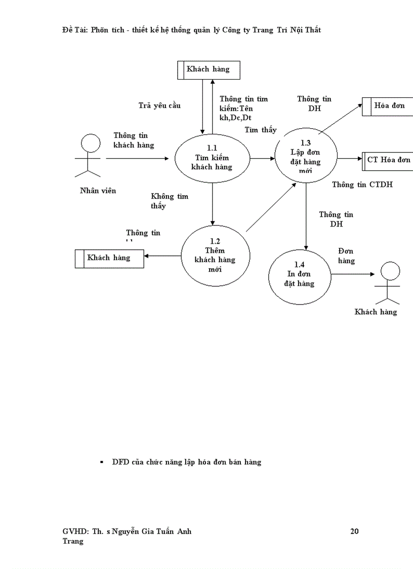 image for page Phân tích thiết kế hệ thống quản lý Công ty Trang Trí Nội Thất 1