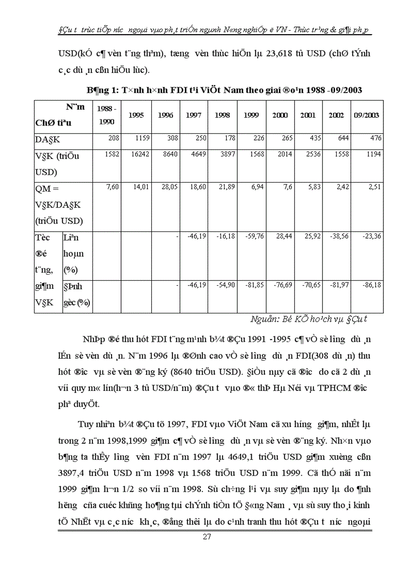 image for page Đầu tư trực tiếp nước ngoài phát triển nông nghiệp Việt Nam Thực trạng và giải pháp 1