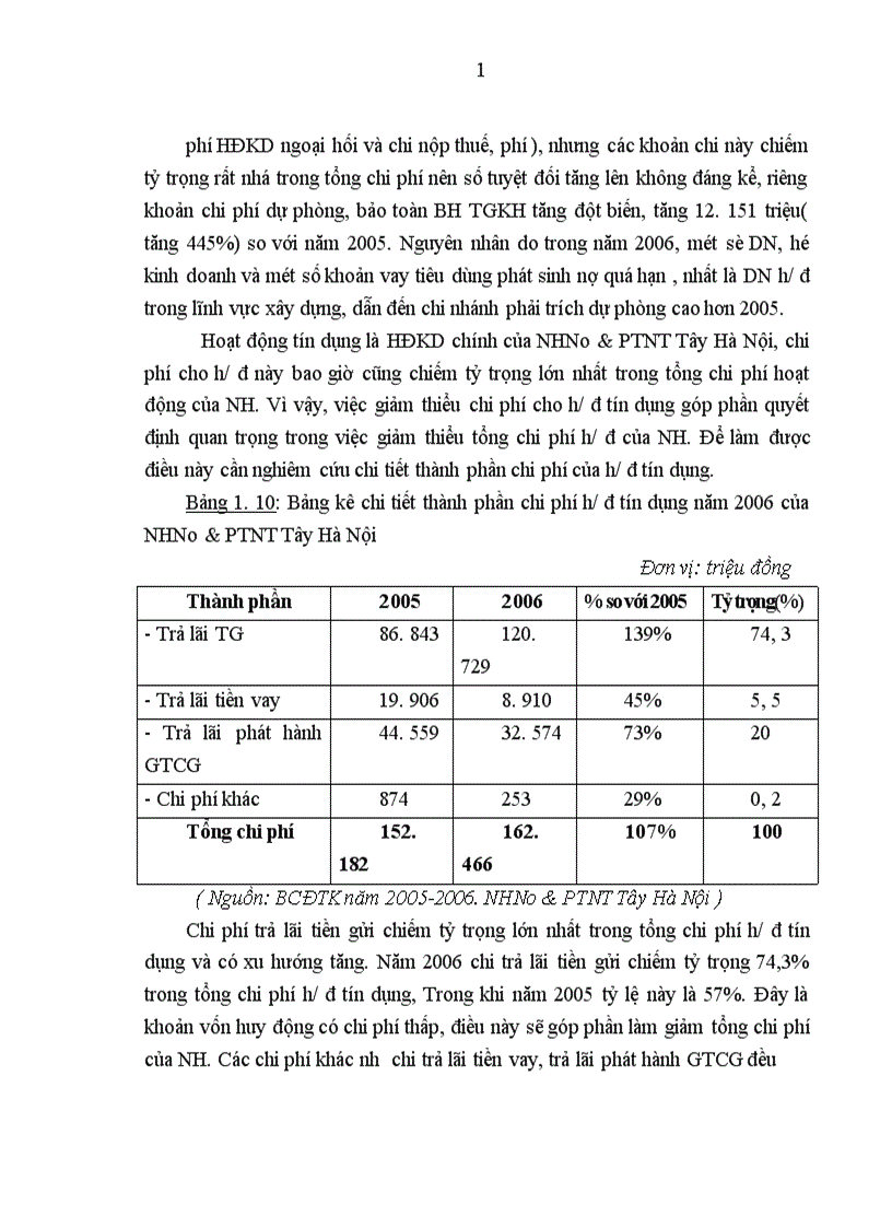 image for page Một số giải pháp chủ yếu nhằm nâng cao lợi nhuận tại chi nhánh NHNo PTNT Tây Hà Nội