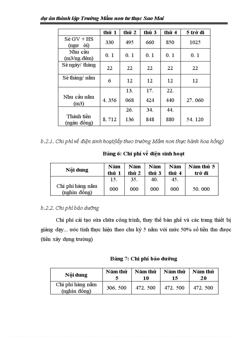image for page Dự án thành lập Trường Mầm non tư thục Sao Mai 1