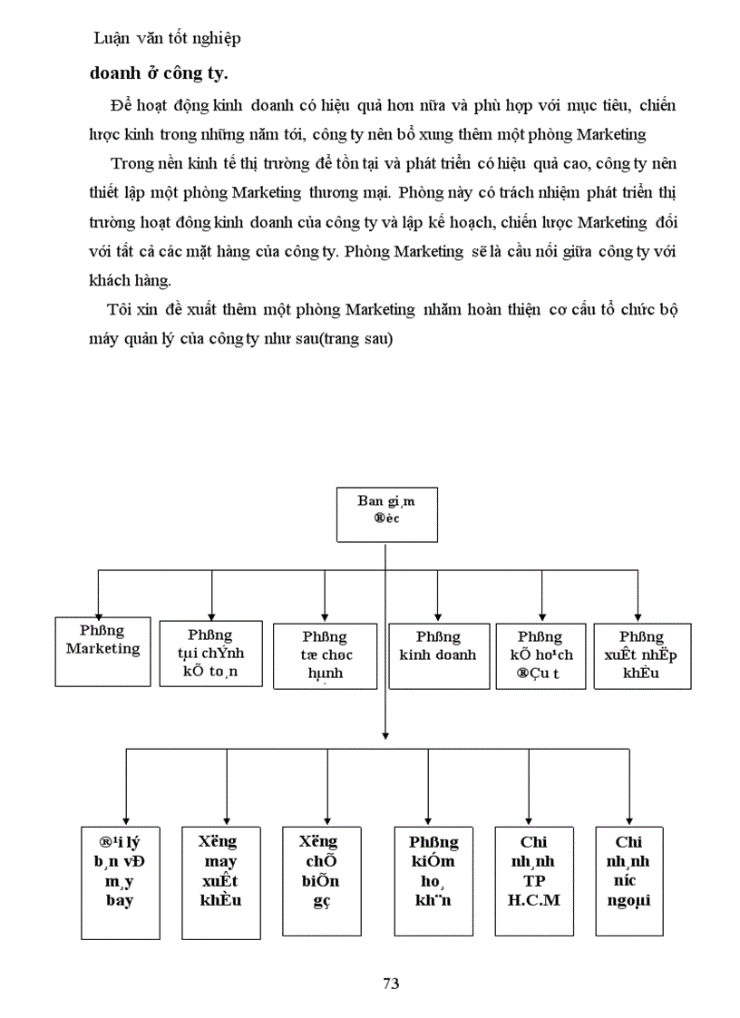 image for page Vai trò của hoạt động Marketing trong bán buôn ở doanh nghiệp thương mại