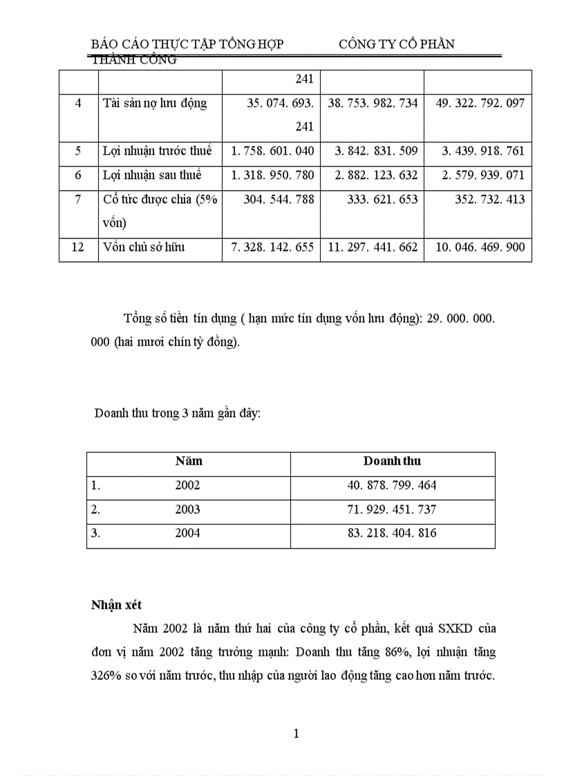 image for page Một số đặc điểm chủ yếu của công ty cổ phần Thành Công hud tasco
