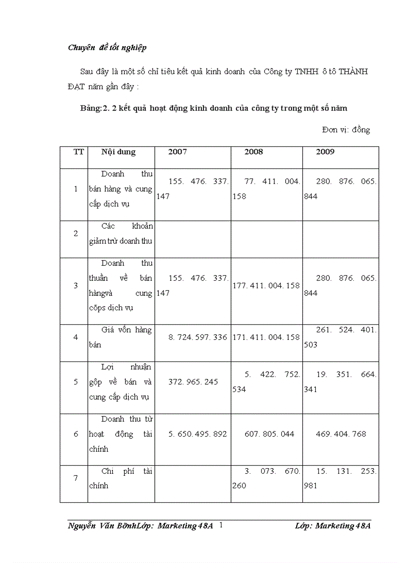 image for page Các giải pháp Marketing ở công ty TNHH ô tô Thành Đạt 1