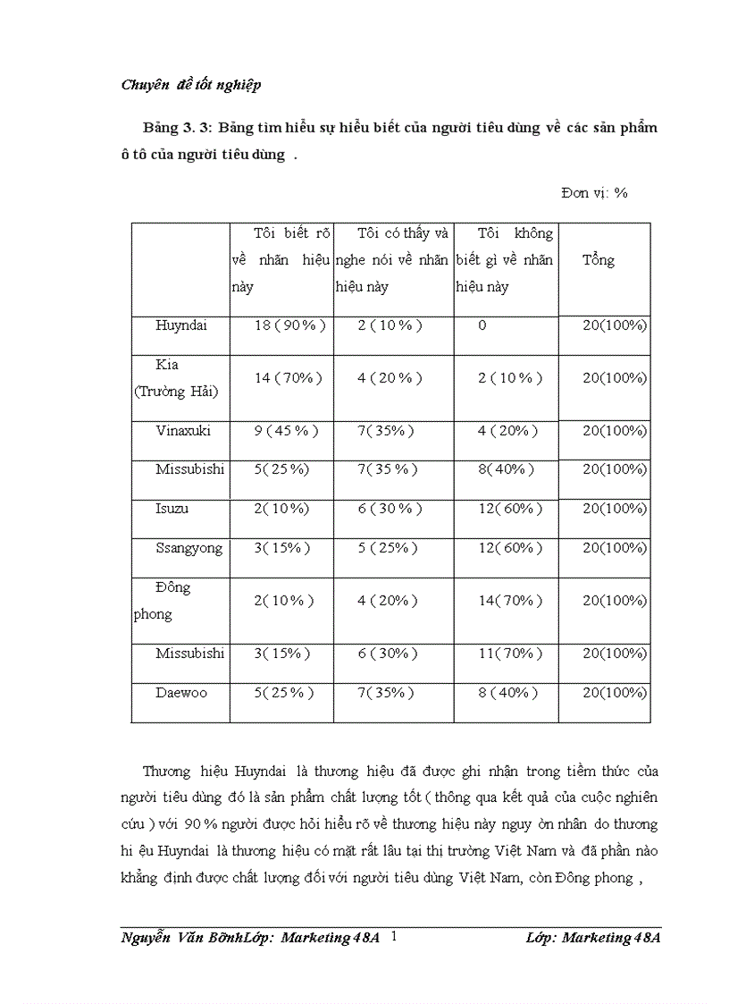 image for page Các giải pháp Marketing ở công ty TNHH ô tô Thành Đạt 1