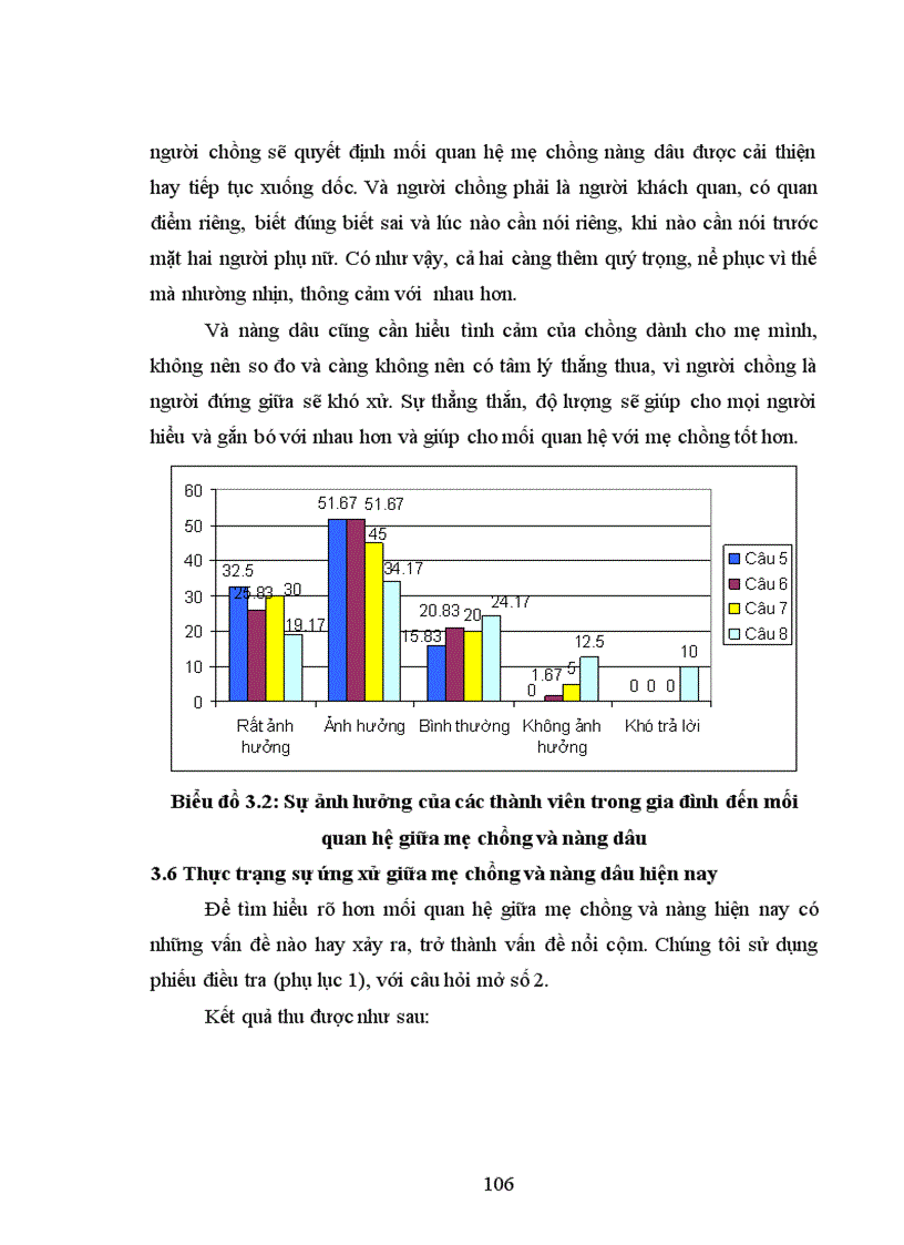 image for page Sự ứng xử của nàng dâu với mẹ chồng 1