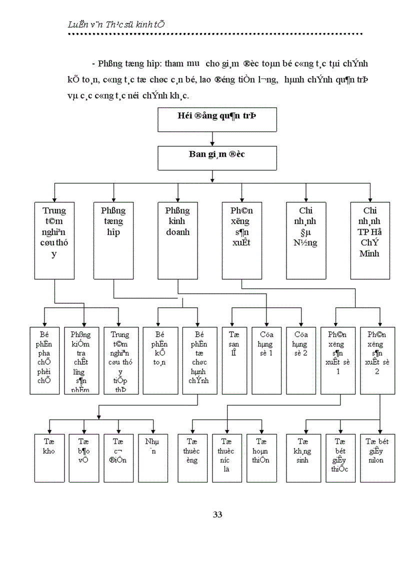 image for page Thực trạng và giải pháp đẩy mạnh sản xuất và tiêu thụ thuốc thú y của Công ty cổ phần thuốc thú y Trung ương I