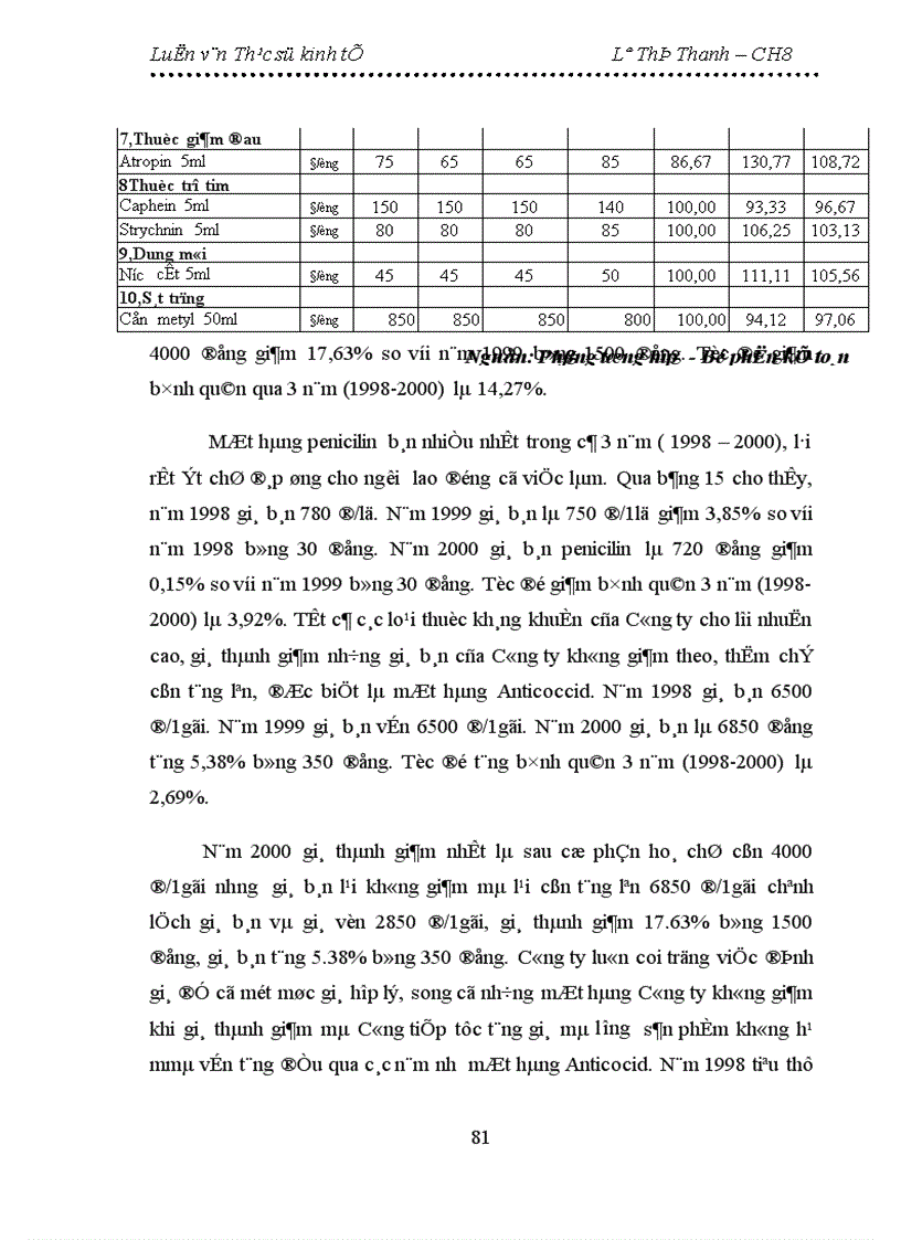 image for page Thực trạng và giải pháp đẩy mạnh sản xuất và tiêu thụ thuốc thú y của Công ty cổ phần thuốc thú y Trung ương I