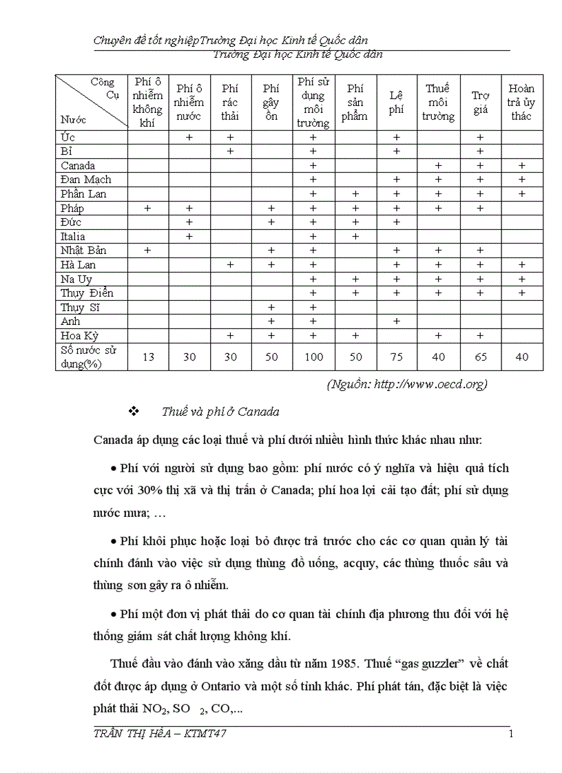 image for page Thực trạng và giải pháp nâng cao hiệu quả áp dụng công cụ kinh tế trong quản lý môi trường trên địa bàn tha nh phô Ha Nô i 1