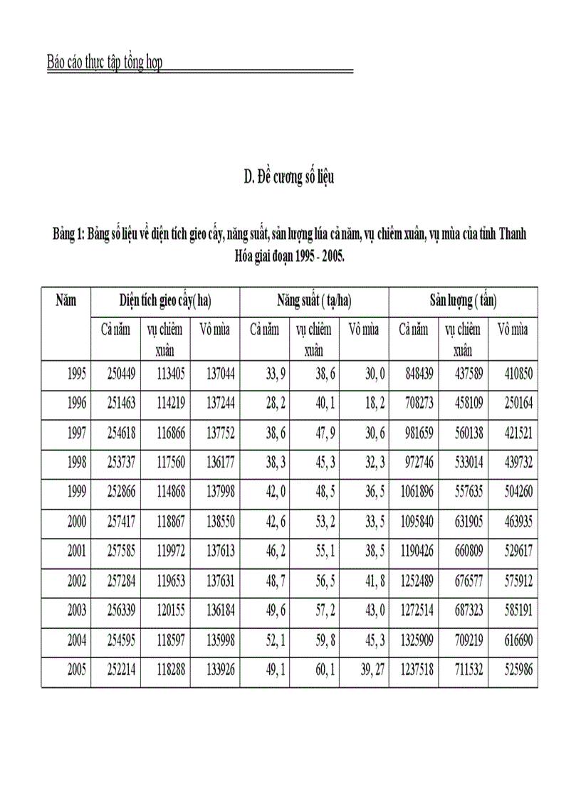 image for page Vận dụng một số phương pháp thống kê phân tích tình hình sản xuất lúa của tỉnh Thanh Hoá trong giai đoạn 1995 2005