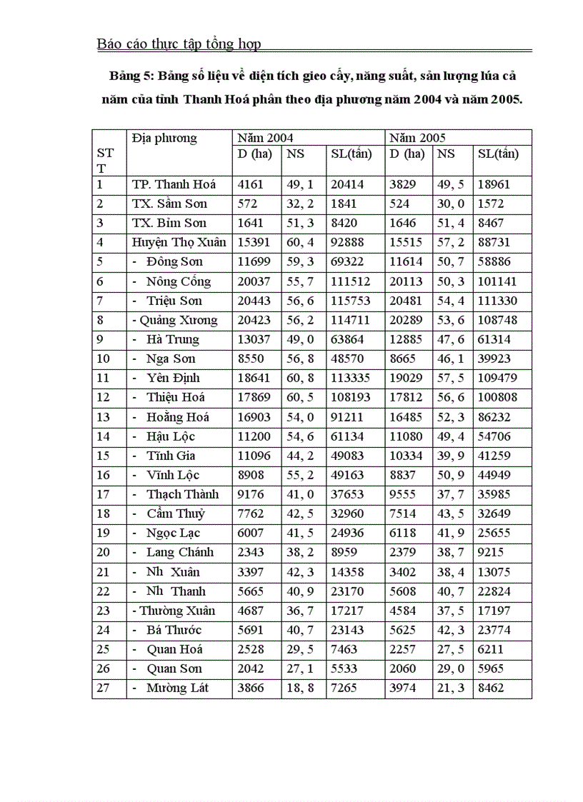 image for page Vận dụng một số phương pháp thống kê phân tích tình hình sản xuất lúa của tỉnh Thanh Hoá trong giai đoạn 1995 2005