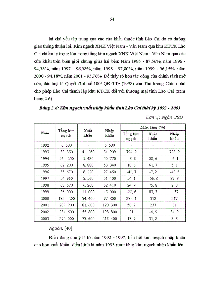 image for page Tác động của sự phát triển khu kinh tế cửa khẩu Lào Cai đến đời sống kinh tế xã hội của tỉnh