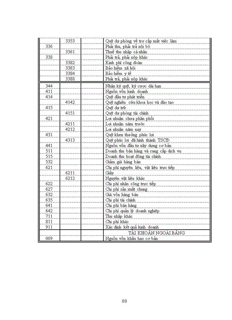 image for page Hoàn thiện hạch toán nguyên vật liệu với việc tăng cường quản lý nguyên vật liệu tại Nhà máy in Quân đội 1