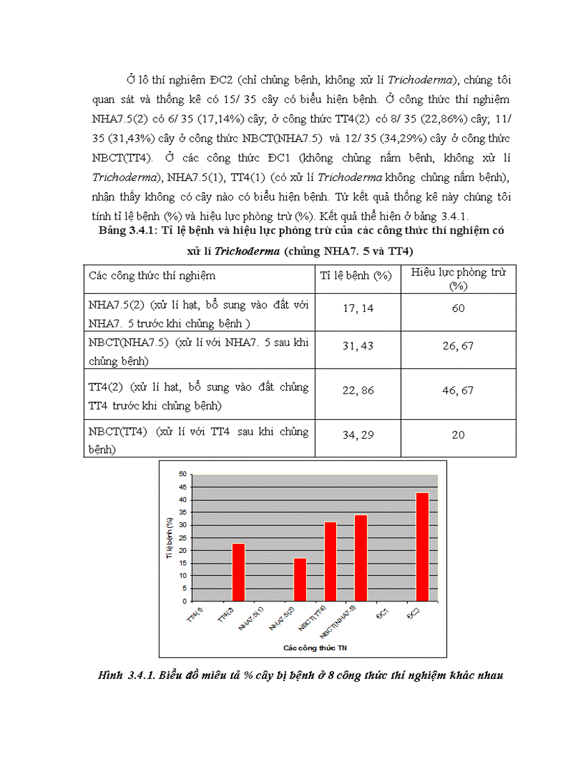 image for page Nghiên cứu khả năng đối kháng và tiềm năng ứng dụng của một số chủng Trichoderma phân lập từ RNM trên một số nấm bệnh thực vật 1