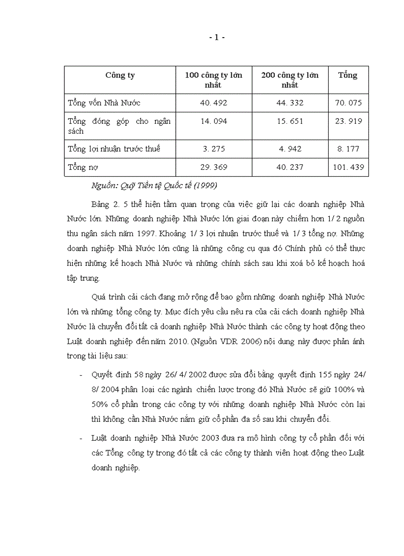 image for page Vai trò của Tổng công ty Đầu tư và Kinh doanh Vốn Nhà Nước đối với sự phát triển của thị trường chứng khoán Việt Nam