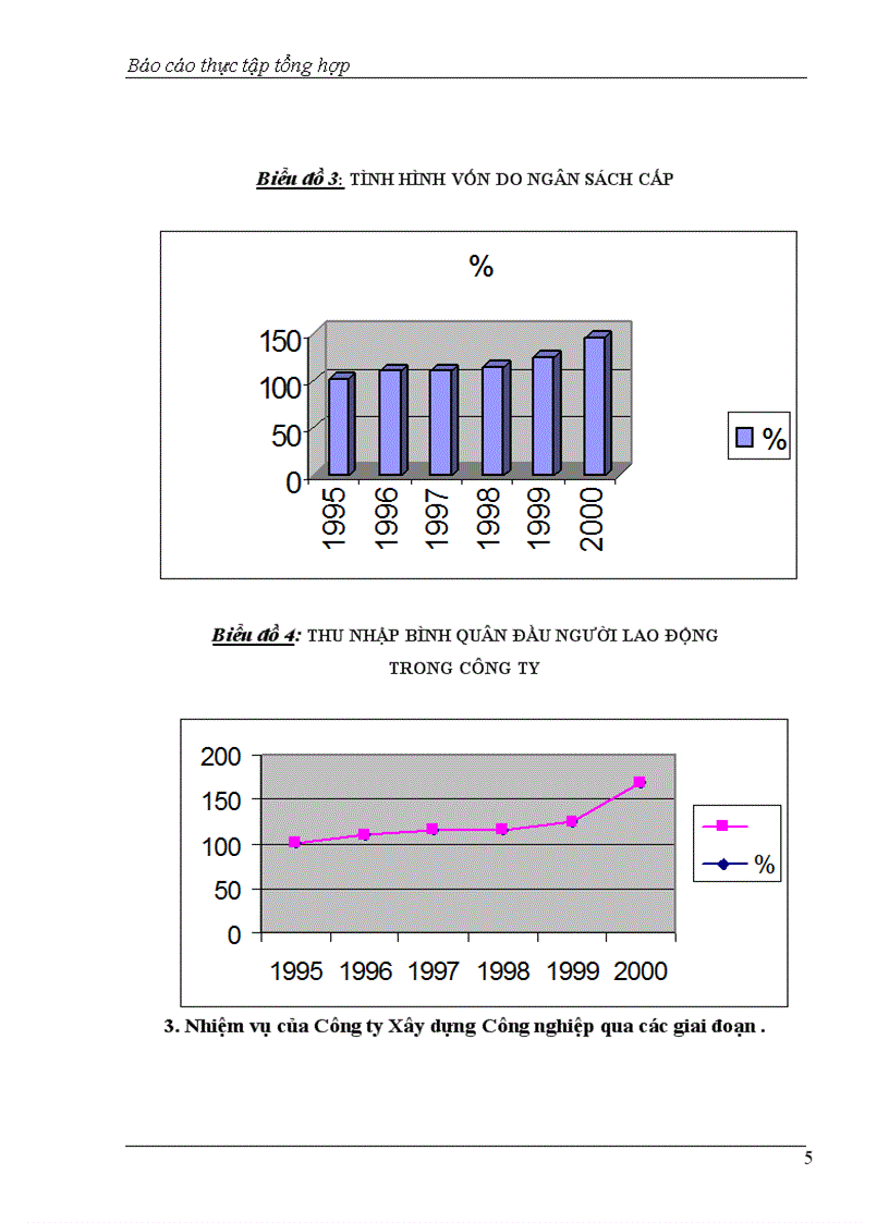 image for page Vận dụng một số phương pháp tính và phân tích thống kê để phân tích các nhân tố ảnh hưởng tới giá thành sản phẩm xây lắp tại xí nghiệp xây dựng số 7 thuộc công ty xây dựng công nghiệp Hà Nội 1