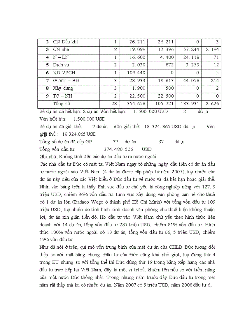 image for page Đầu tư trực tiếp của EU vào Việt Nam thực trạng và triển vọng 1