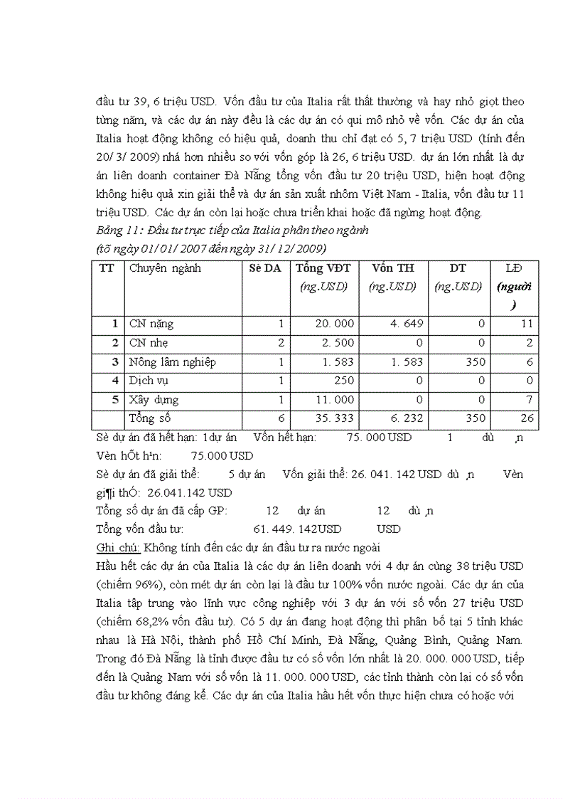 image for page Đầu tư trực tiếp của EU vào Việt Nam thực trạng và triển vọng 1