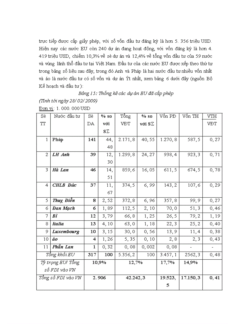 image for page Đầu tư trực tiếp của EU vào Việt Nam thực trạng và triển vọng 1