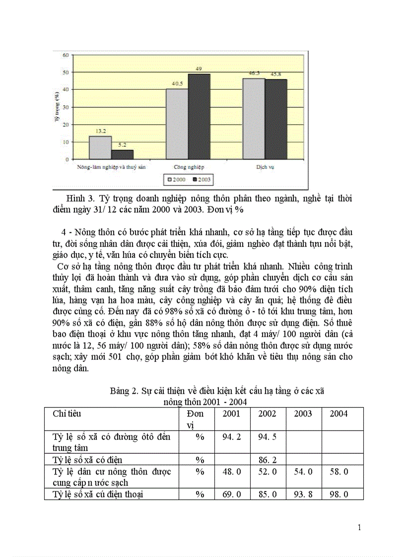 image for page Quá trình công nghiệp hoá hiện đại hoá nông nghiệp và nông thôn ở nước ta 1