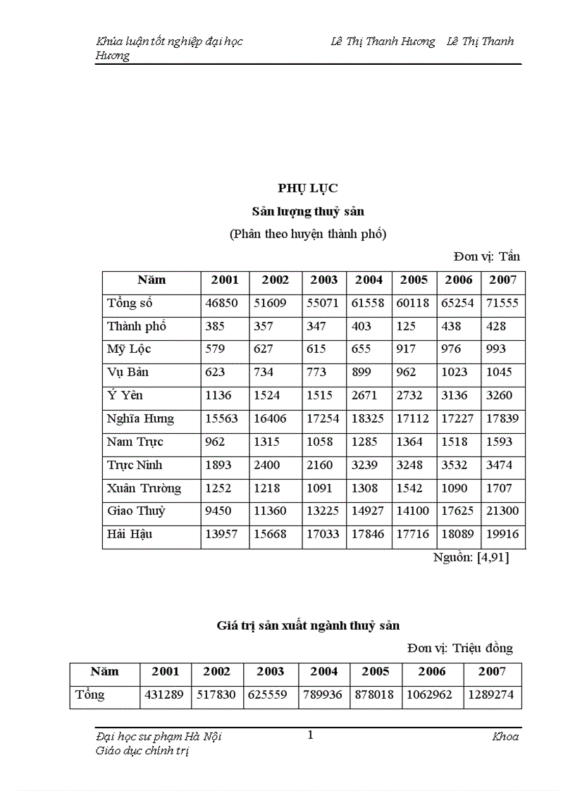 image for page Đảng bộ tỉnh Nam Định lãnh đạo phát triển nông nghiệp giai đoạn 1997 2008 1