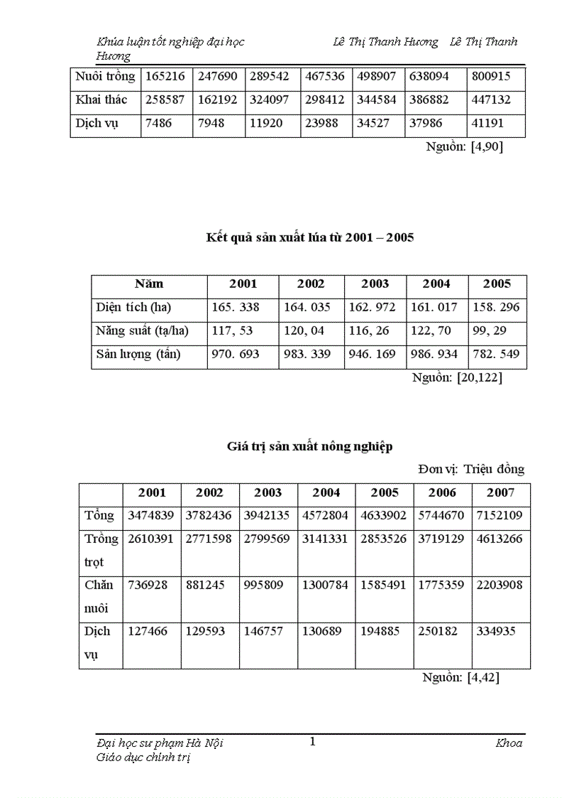 image for page Đảng bộ tỉnh Nam Định lãnh đạo phát triển nông nghiệp giai đoạn 1997 2008 1