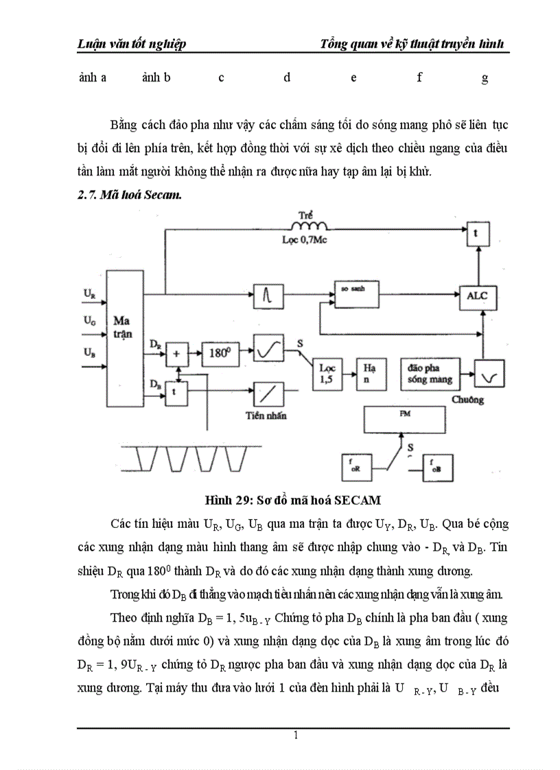image for page Tổng quan về kỹ thuật truyền hình