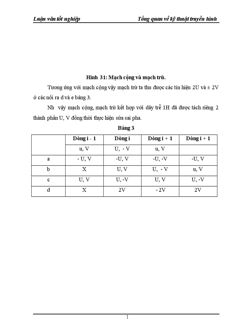 image for page Tổng quan về kỹ thuật truyền hình