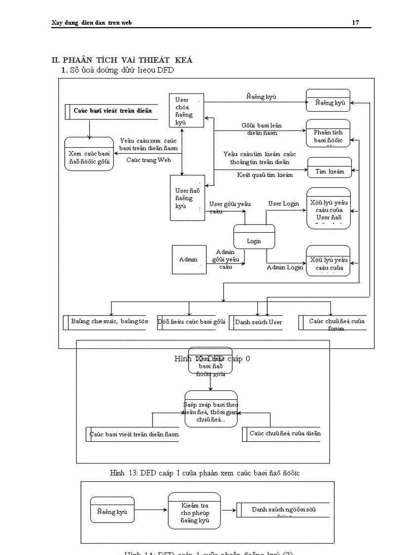 image for page Xay dung dien dan tren web Xây dựng ứng dụng Diễn đàn trên Web