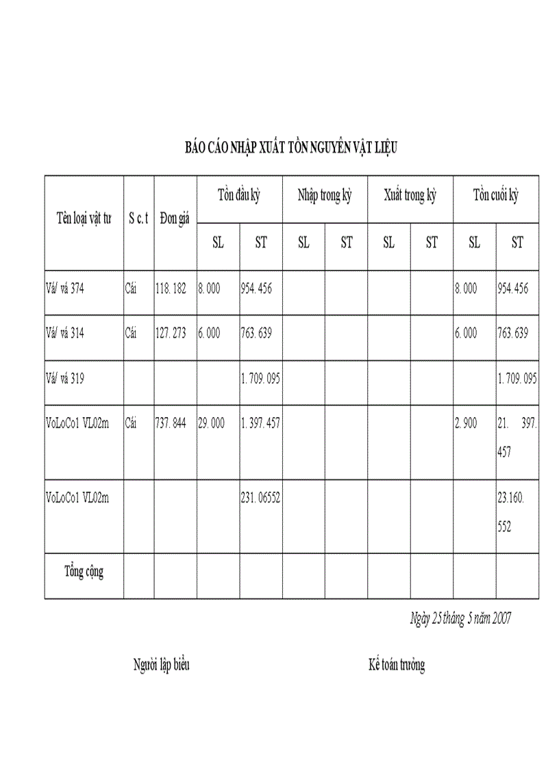 image for page Thực hiện công tác kế toán nguyên vật liệu công cụ dụng cụ thiết bị cấp thoát nước 1