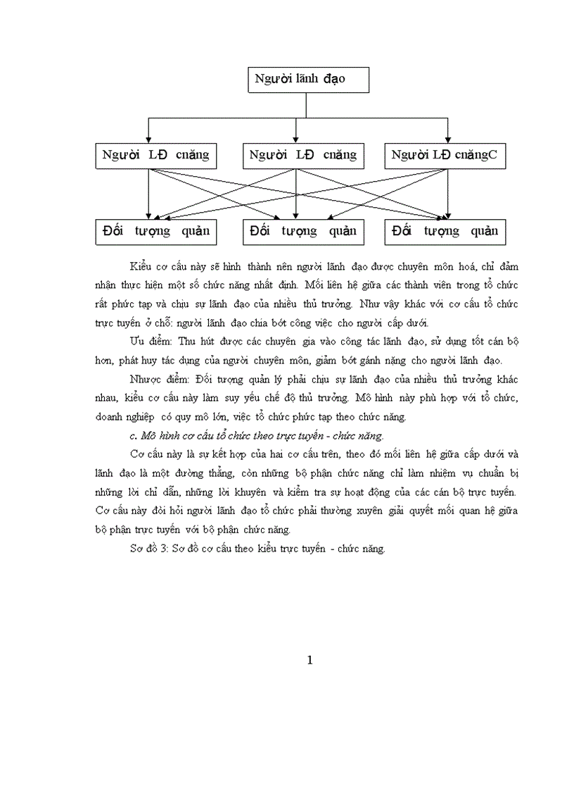 image for page Hoàn thiện cơ cấu tổ chức bộ máy quản lý tại Công ty liên doanh cơ khí xây dựng 1