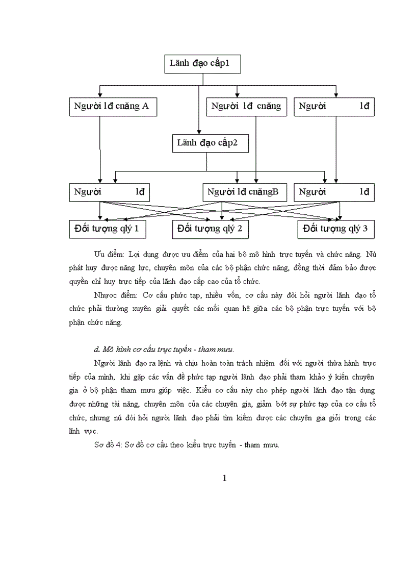 image for page Hoàn thiện cơ cấu tổ chức bộ máy quản lý tại Công ty liên doanh cơ khí xây dựng 1