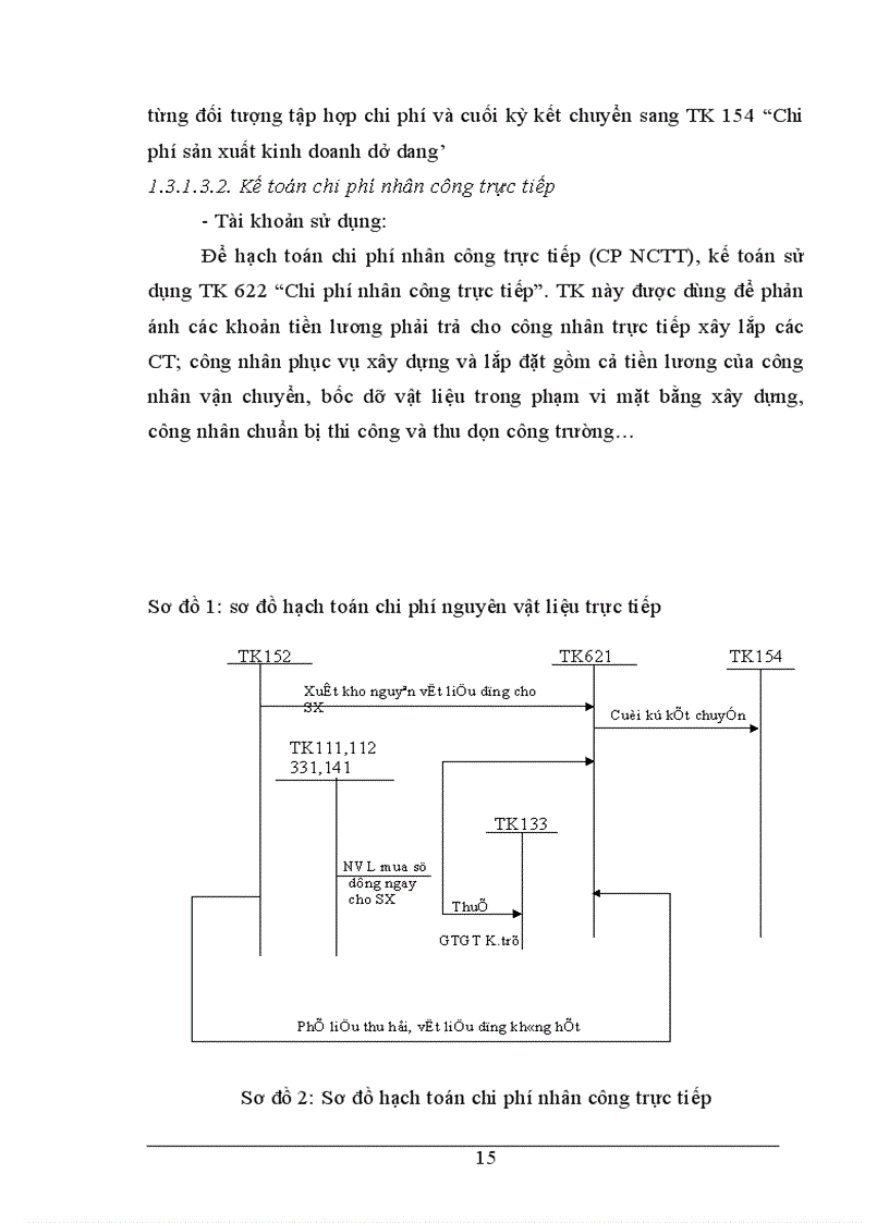image for page Tổ chức công tác kế toán tập hợp chi phí và tính giá thành sản phẩm tại Xí nghiệp Sông Đà 12 6 1
