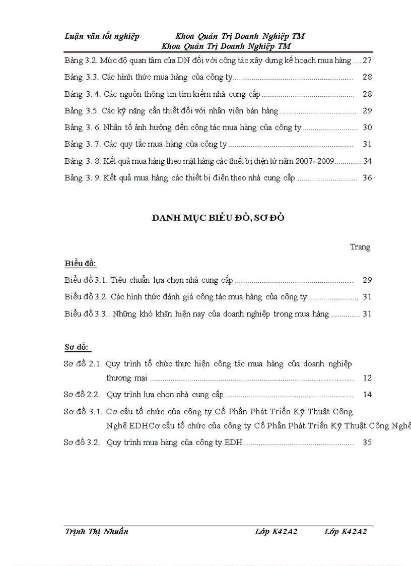 image for page Hoàn thiện công tác tổ chức mua hàng các thiết bị điện tại công ty Cổ Phần Phát Triển Kỹ Thuật Công Nghệ EDH 1
