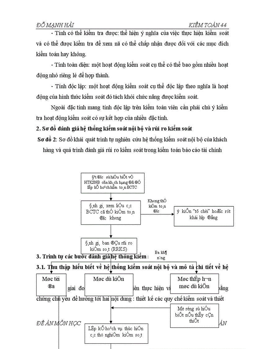 image for page Hệ thống kiểm soát nội bộ và vai trò của việc đánh giá hệ thống kiểm soát nội bộ trong kiểm toán tài chính 1