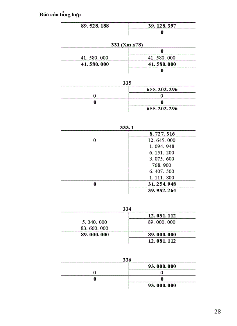 image for page kế toán Chi phí sản xuất kinh doanh
