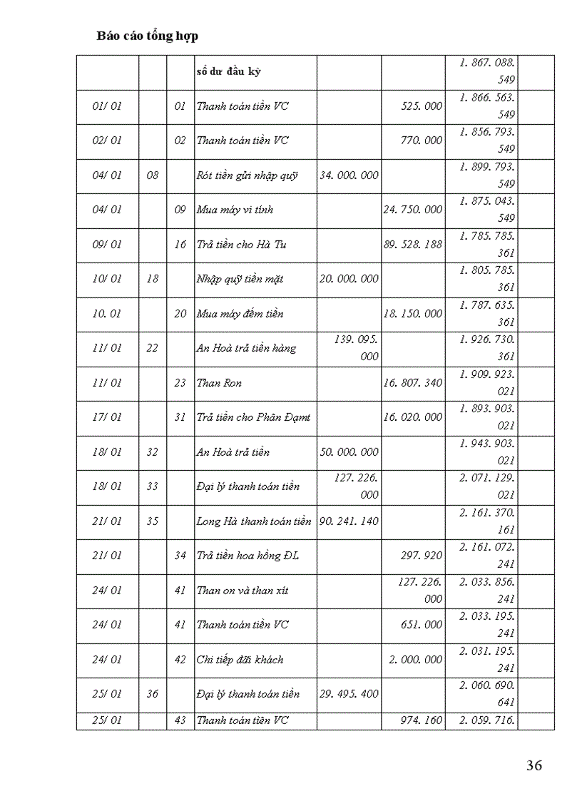 image for page kế toán Chi phí sản xuất kinh doanh