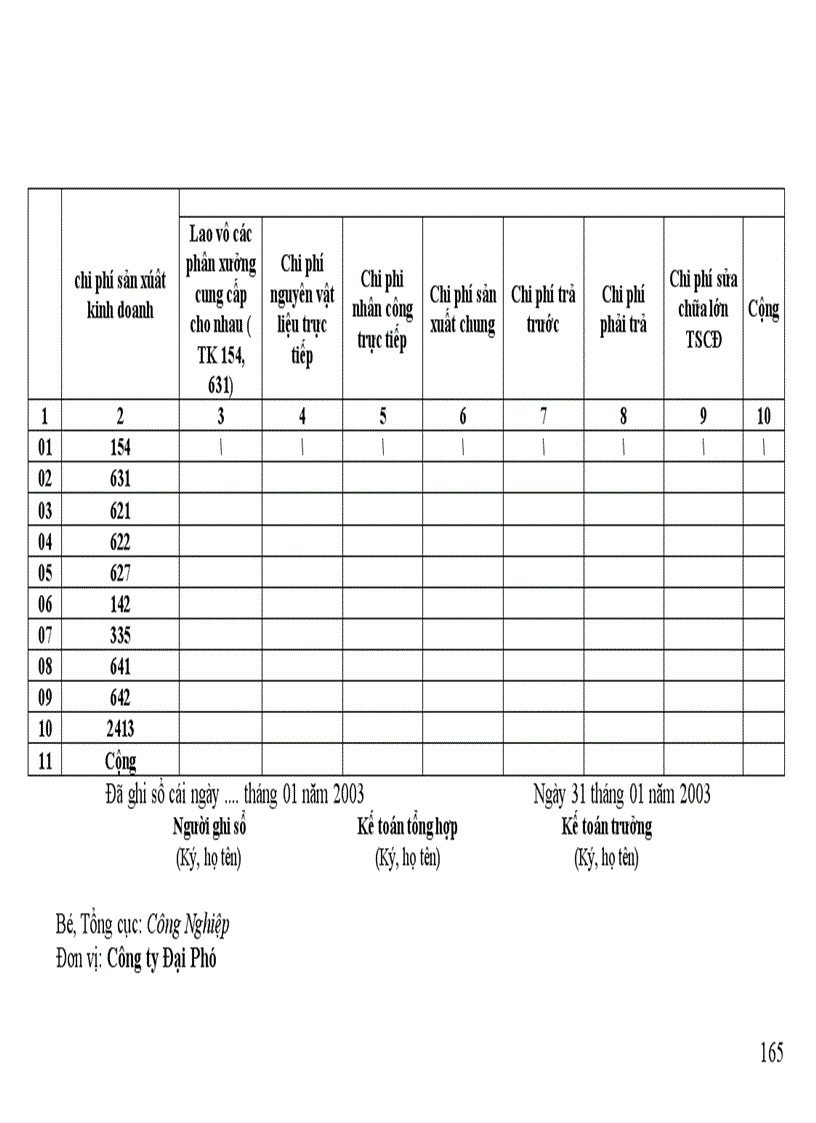 image for page kế toán Chi phí sản xuất kinh doanh